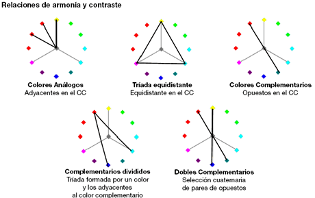 Armonía del color
