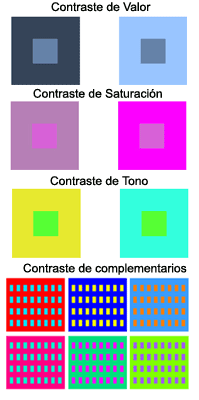 El contraste