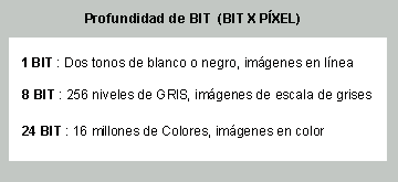 Digitalización: profundidad de bit por píxel
